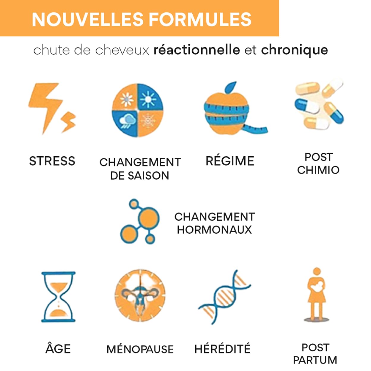 Bailleul | Bundle Anticaída Cabello y Uñas | Cystiphane Fort Complemento Alimenticio 120 comprimidos + Cystiphane+ Champú Anticaída 200 ml
