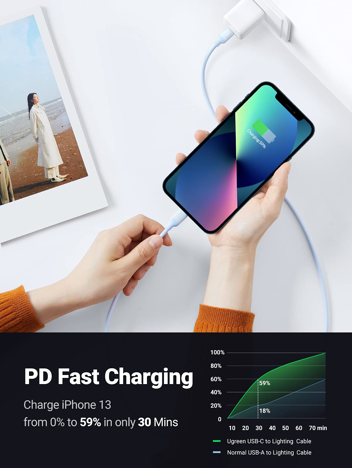 UGREEN USB-C Lightning Kablo Mavi 1 m MFi Test Edilmiş Power Delivery Tip C Lightning Şarj Kablosu Silikon Jel iPhone 13 iPhone SE 3 iPhone 12 iPhone 11 iPad 2021 AirPods Pro AirPods Max ile Uyumlu