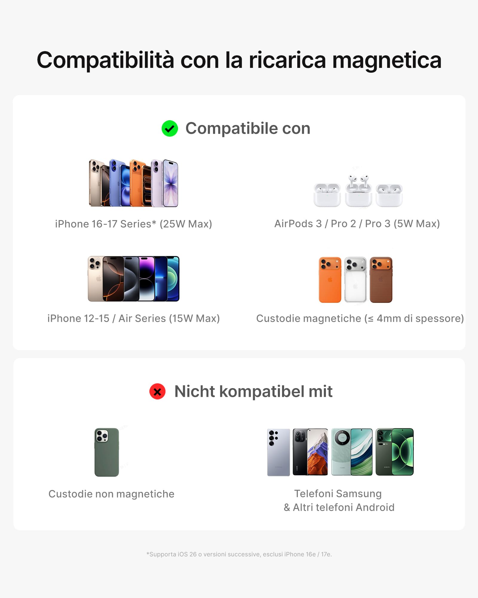 INIU 5000mAh for MagSafe Power Bank, Slim Qi2.2 25W Wireless & 45W Wired | Certificato Qi2.2 25W Wireless, USB C 45W Ricarica Rapida Caricatore Portatile, Viaggio Essenziali per iPhone Serie 17-12