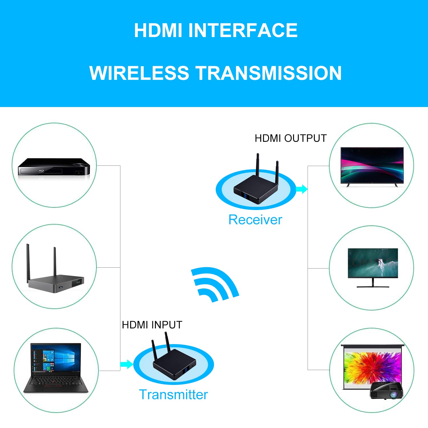 Trasmettitore e ricevitore audio e video wireless 5,8 GHz 9 canali HDMI 1080P mittente con prolunga IR remoto per via cavo, satellite, DVD alla TV in modalità wireless(MT-HD3504)