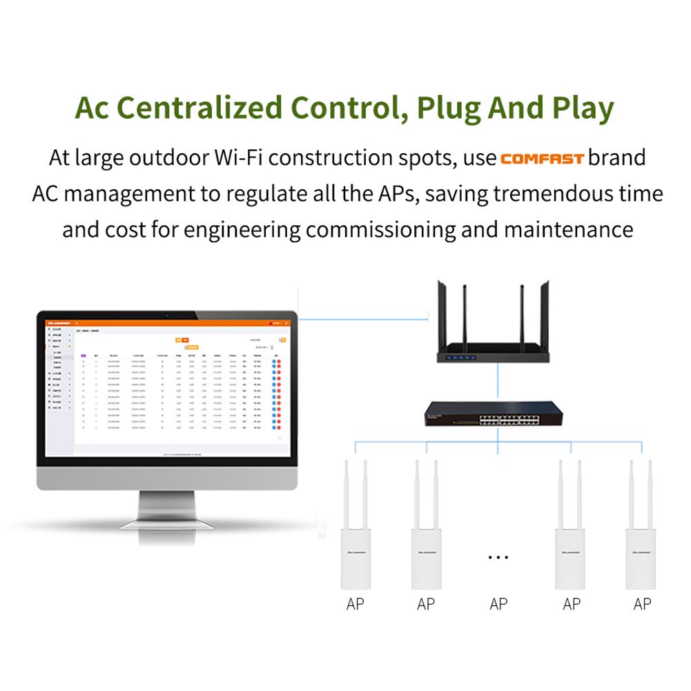 Ripetitore Veloce Booster Extender WLAN 1200Mbps Doppia Banda 5G AP per Esterni Ad Alta Potenza Punto di Accesso a Copertura Omnidirezionale