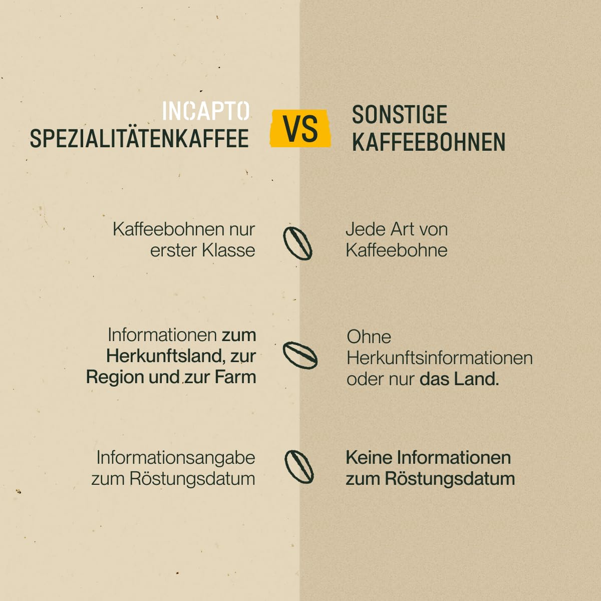 Incapto Kaffeebohnen Probierset Worldwide | Auswahl von 10 Ursprüngen der Welt | Spezialitäten-Kaffee | 100% Arabica | Ideal als Kaffee Geschenkset | Für Kaffeeliebhaber | 10 Packungen à 100g