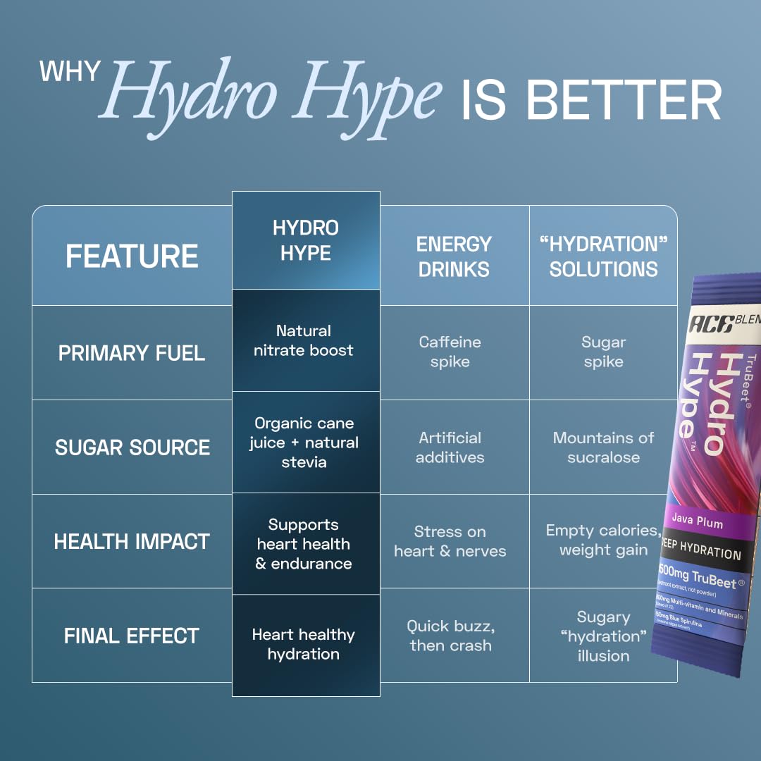 Ace Blend Hydro Hype (15 Sachets) | Energy & Blood Flow | Instant Hydration | Full-Spectrum Electrolytes | 100% Natural Beetroot Extract with Multi Vitamins & Minerals | Java Plum - For Men & Women — Amazon image 7