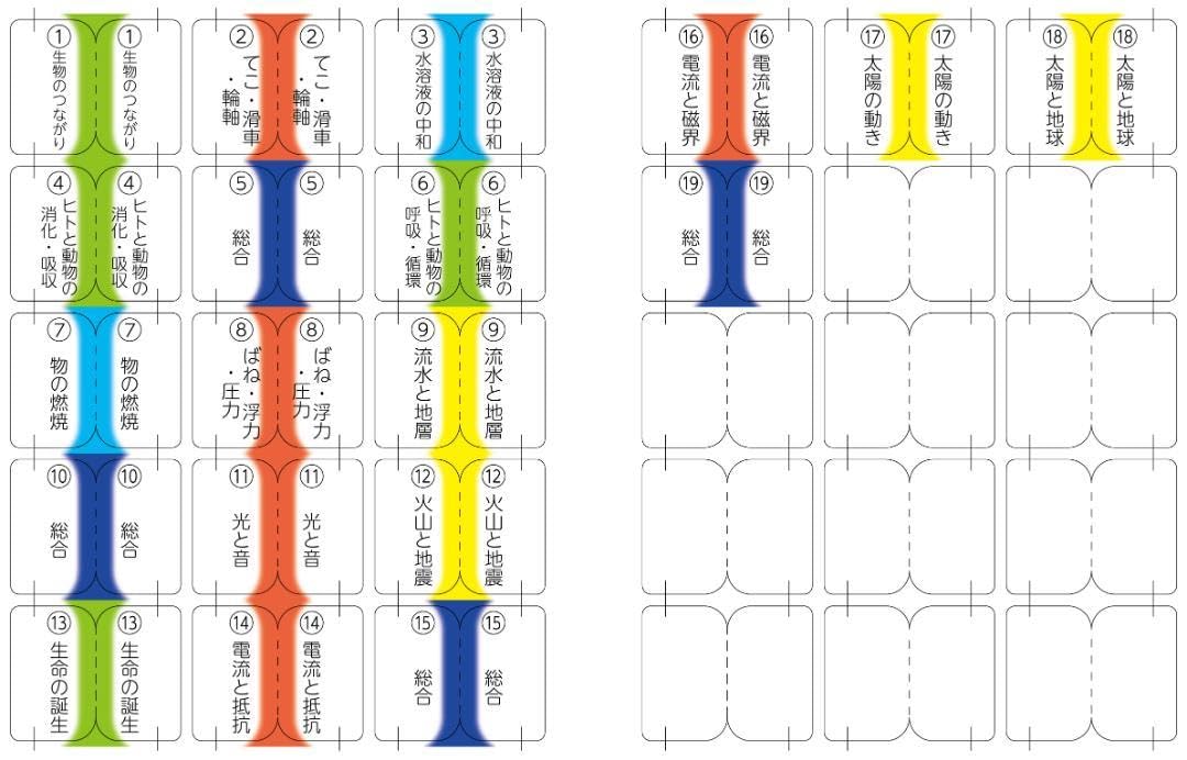 予習シリーズ 5年生セット 予習シリーズ 算数 5年下 【オリジナルボールペン付き】解答