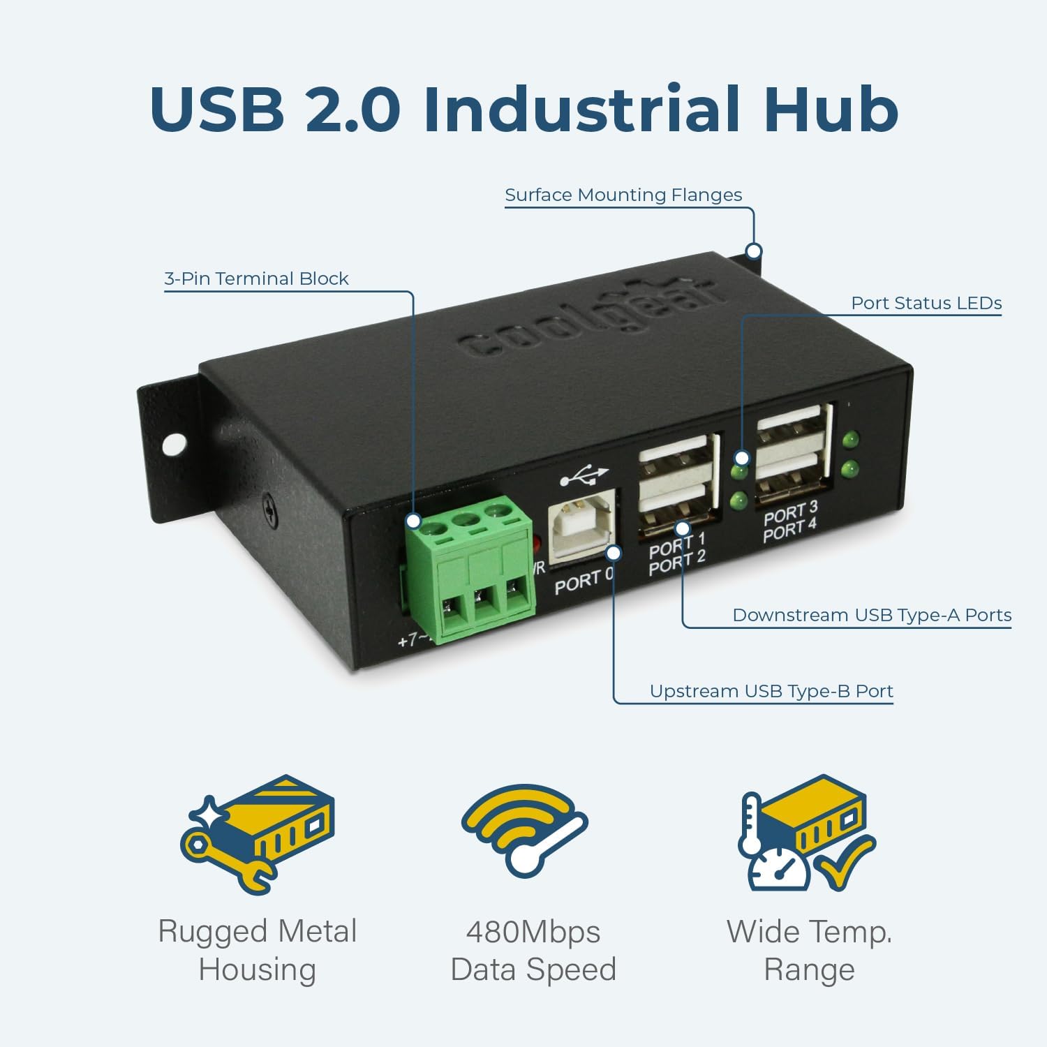 Coolgear Industrial 4-Port Powered USB 2.0 Hub with Port Status LEDs, Metal Housing, 7-24 VDC Input, Wall and DIN-Rail Mountable, PC & Mac Compatible