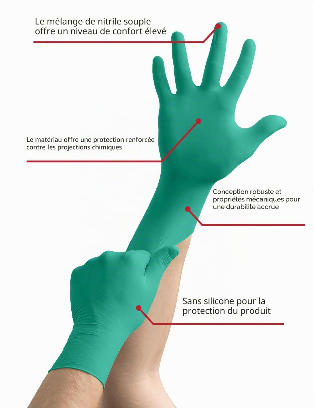 AlphaTec 37-675 Gants de Protection Chimique, Haute Résistance à l'Abrasion, Vert, Taille L (12 Paires) + TouchNTuff 92-600 Gants Jetables,Protection Chimique et Mécanique, Vert, Taille L (100 Gants)