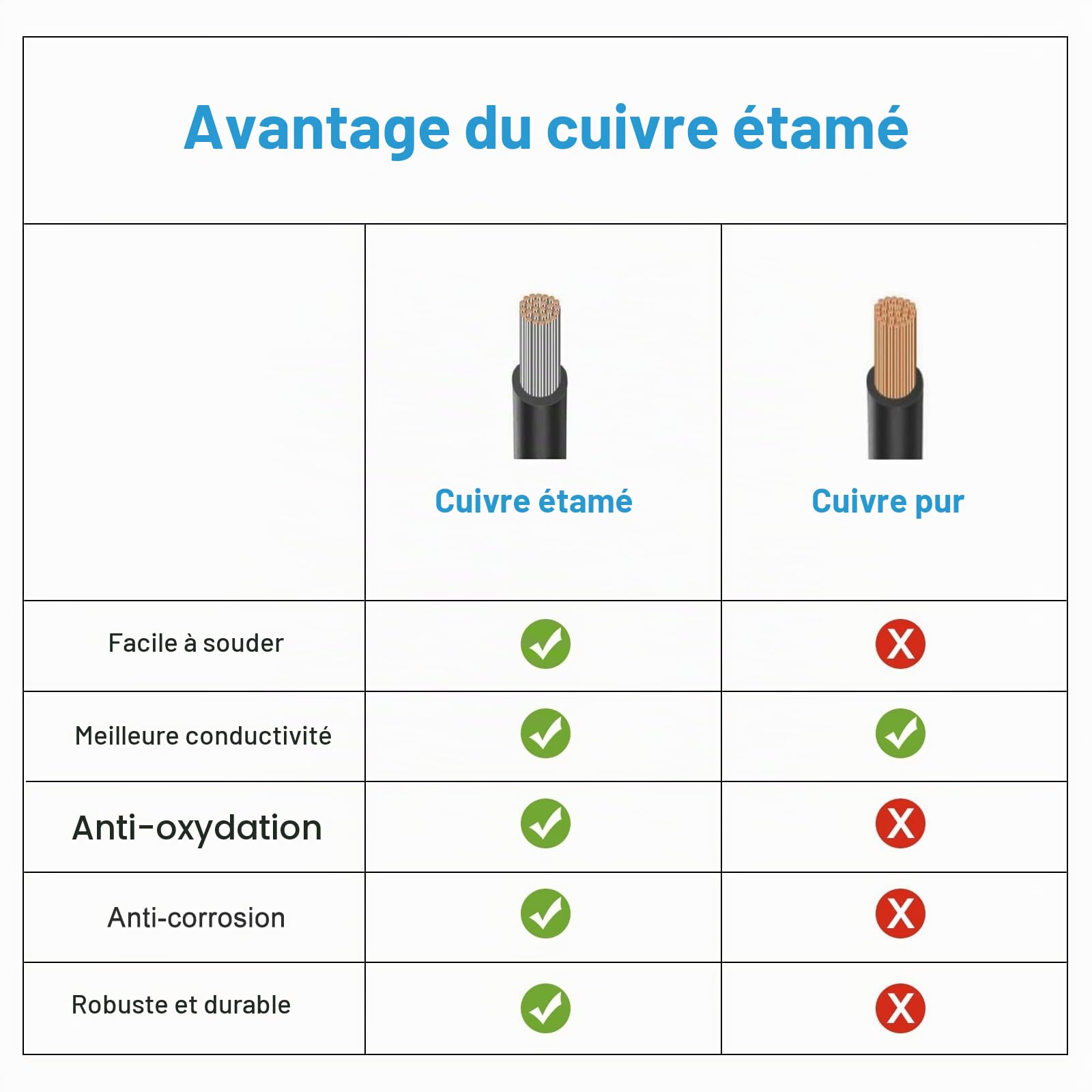 sourcing map 1 câble blindé UL2464 20 AWG 15,24 m 300 V 4 conducteurs en PVC électrique CNC avec blindage double couche pour appareils ménagers, câblage automobile