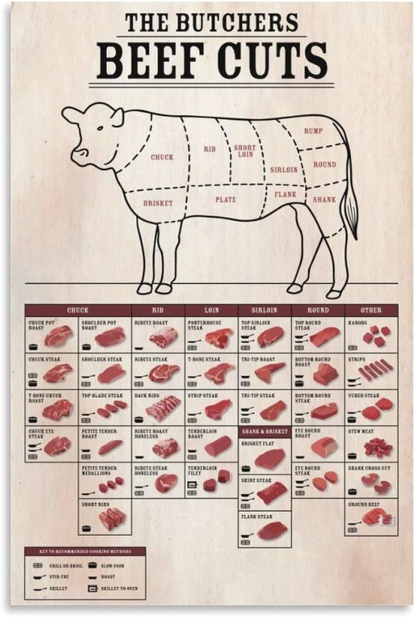 Oudrspo The Butchers Beef Cuts Metal Tin Signs Vintage Bbq Lovers Guide Posters Butchers Kitchen Farmhouse Home Wall Decor Plaques Art 12X16 Inches