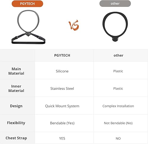 Miniatura 5 de PGYTECH CapLock POV Soporte de cuello para DJI OSMO Action 43, para GoPro Hero 121110, bolsillo OSMO, collar de video manos libres para Vlog con