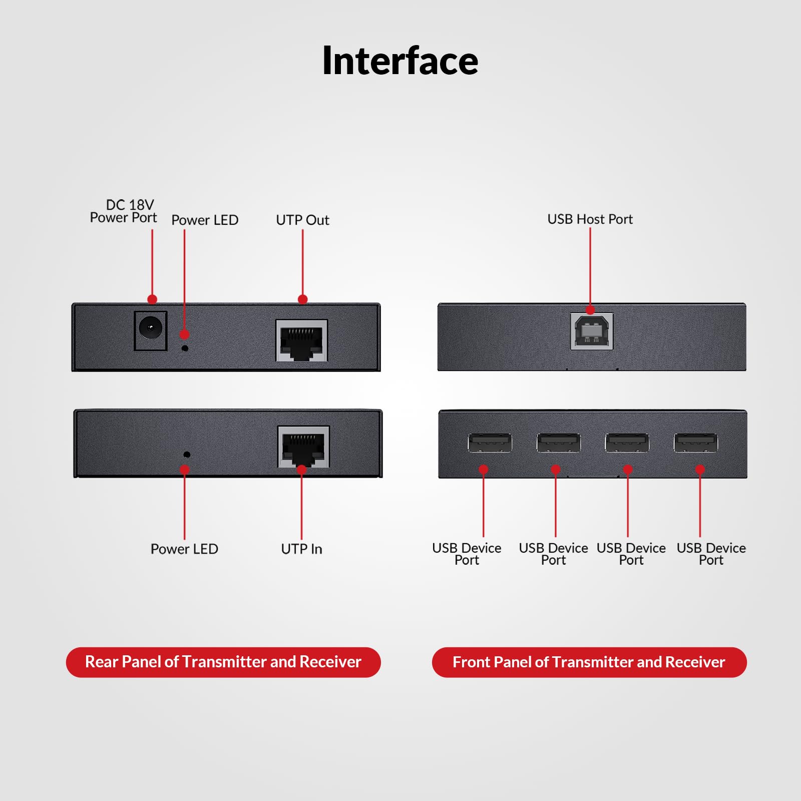 AV Access USB Extender Power Over Cable Cat5e/6/6a/7 up to 196ft/60 m, 4 porty USB 2.0 Extender Over Ethernet, Plug and Play, Support All Operating System (Power on TX Side)