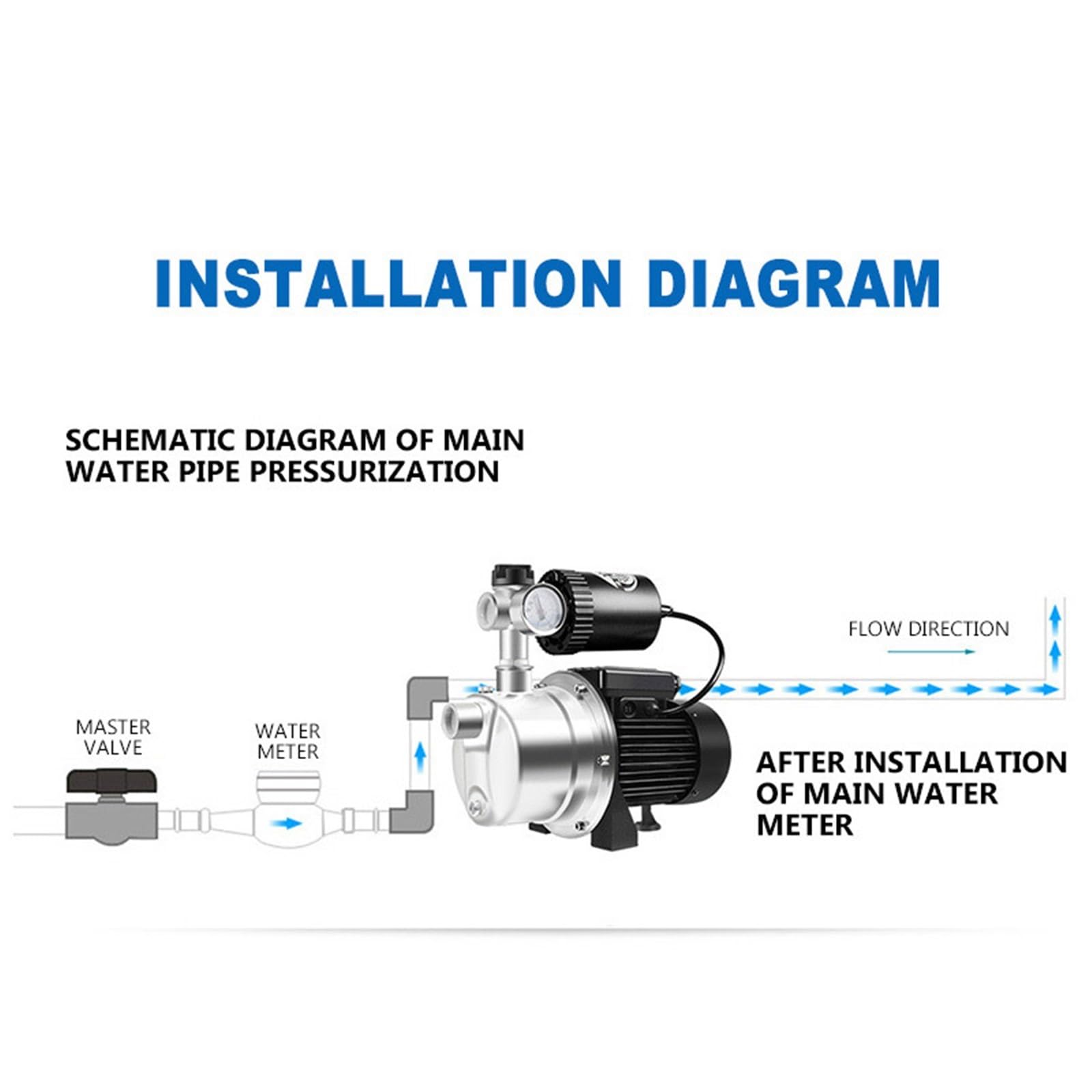 Bomba presurizadora de acero inoxidable, bomba autocebante automática doméstica, agua fría y caliente for grifo con conexión solar a la red para fábrica