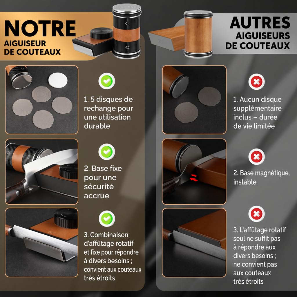 Aiguiseur Couteau Roulants de Couteau Cuisine, Aiguiseur de Couteaux Professionnel Avec 5 Disques à Meuler, Affuteur de Couteaux à Rouleau pour Angle de 15 et 20, Pierre à Aiguiser (Noir)