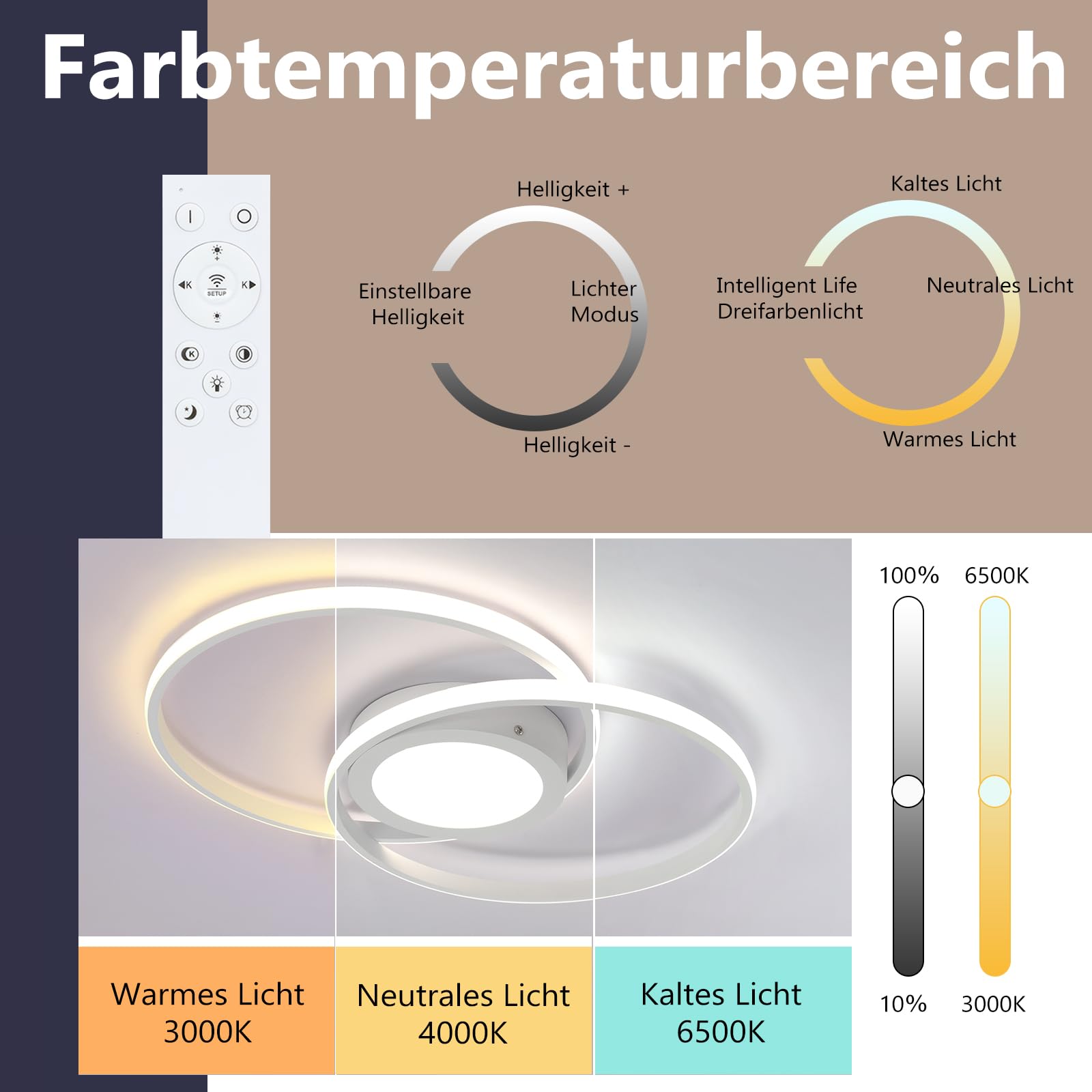 Homefire Deckenlampe LED Deckenleuchte Wohnzimmer - Schlafzimmerlampe Dimmbar mit Fernbedienung 48W Wohnzimmerlampe Weiß 47CM Schlafzimmer Deckenbeleuchtung Modern Küchenlampe für Flur Küche Büro