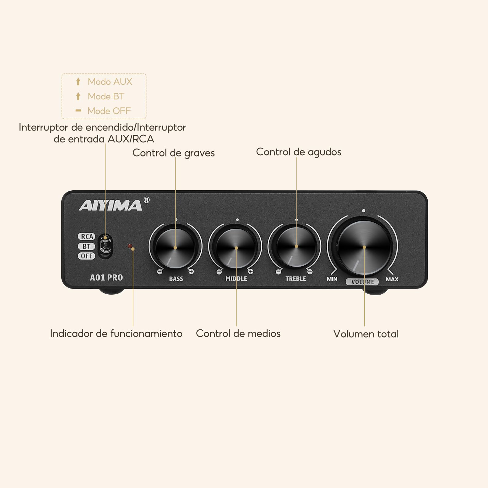AIYIMA A01PRO Bluetooth 5.1 Audio estéreo 2.0/2.1 CH Amplificador 100Wx22 TPA3116 amplificador de potencia Mini Hi-Fi Clase D Amplificador integrado para receptor de altavoces domésticos