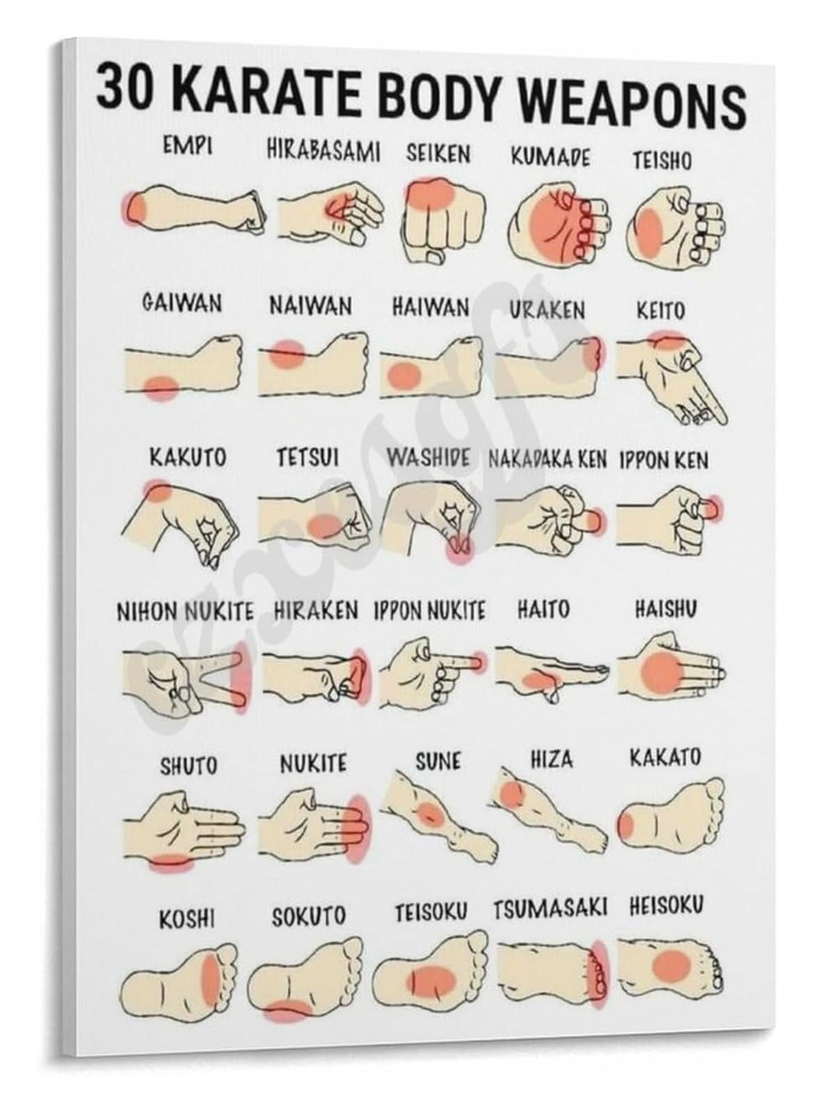 FQHIDMOMX Karate Body Weapons Poster 30+ Martial Arts Techniques Chart Canvas Print for Dojo Wall-Art Karate School Gift(Framed,16x24inch(40x60cm))