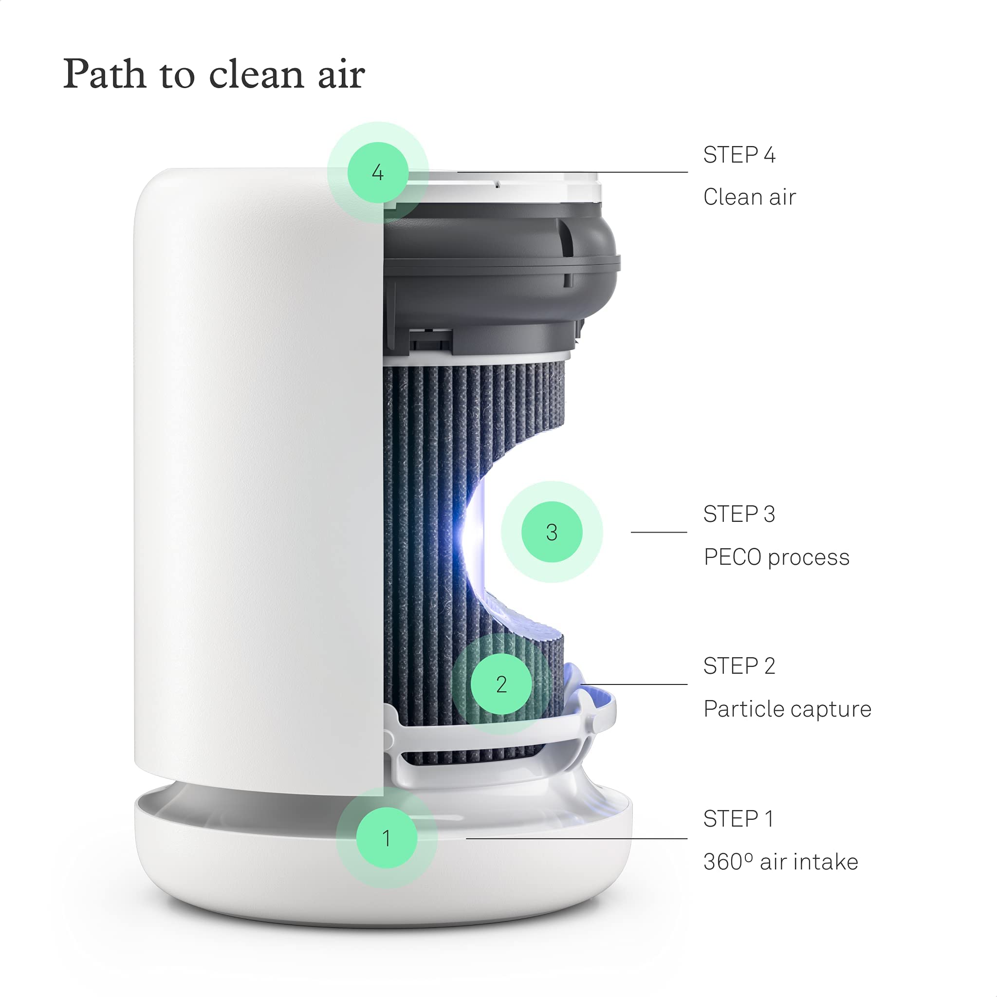 Amazon.co.jp : Molekule Air Mini & Air Mini+ PECOフィルター - 健康