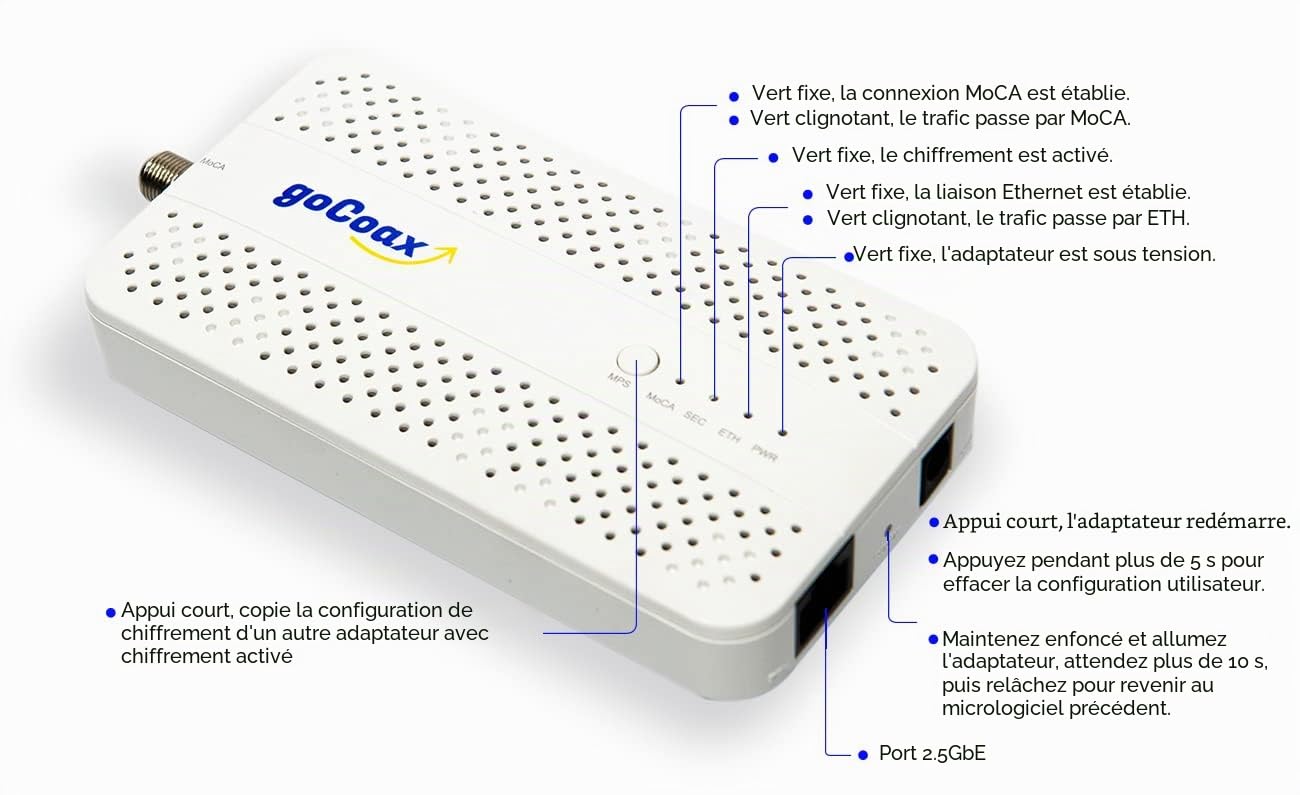 goCoax Adaptateur MoCA 2.5 avec Port Ethernet 2,5 GbE. MoCA 2.5. 1 Port 2,5 GbE. Fournit Une Bande passante de 2,5 Gbps avec Les câbles coaxiaux existants. Blanc (Lot de 2, MA2500D)…