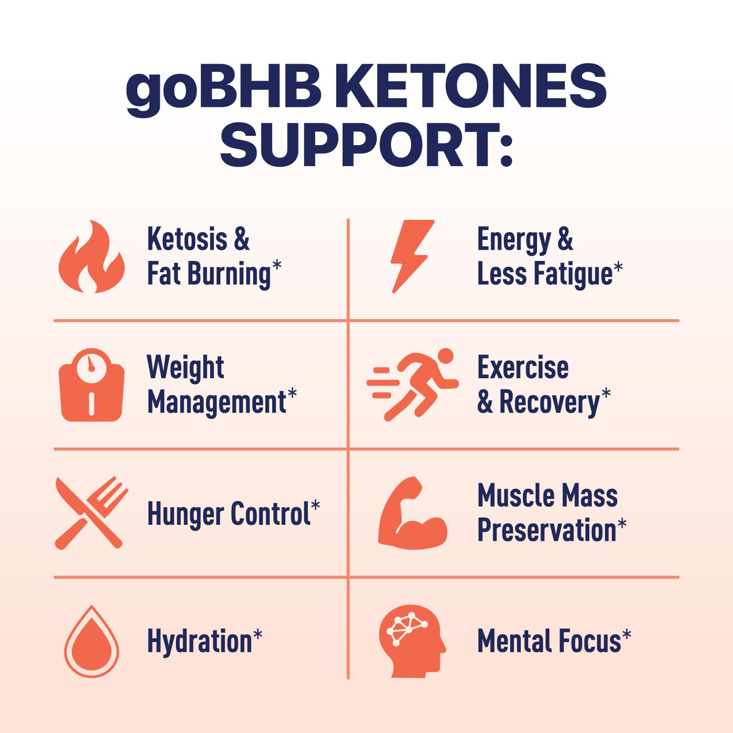 Real Ketones BHB Exogenous Ketones Energy Powder Sugar Free Electrolyte Powder with 4 Main Fasting Electrolytes & Hydrating Patented BHB Ketones for Energy & Focus (Peach, 30 Servings) — Amazon image 4