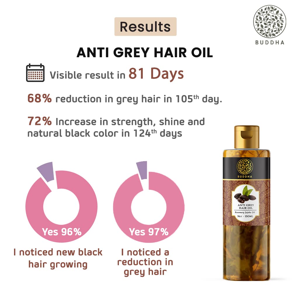Buddha Natural Hair Oil for Greys & Whites (150 ml, 5.1 Oz) - Restore Natural Black Color of Hair With Unique Herbs oil blend For Men and Women - 100% Ayurvedic - No Mineral Oil