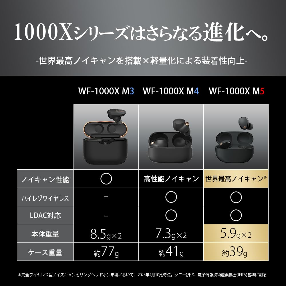 Sony WF-1000XM5 Wireless Noise Cancelling Earbuds, Bluetooth, In-Ear Headphones with Microphone, Up to 24 hours battery life and Quick Charge, IPX4 rating, iOS & Android - Black (Reconditionné)
