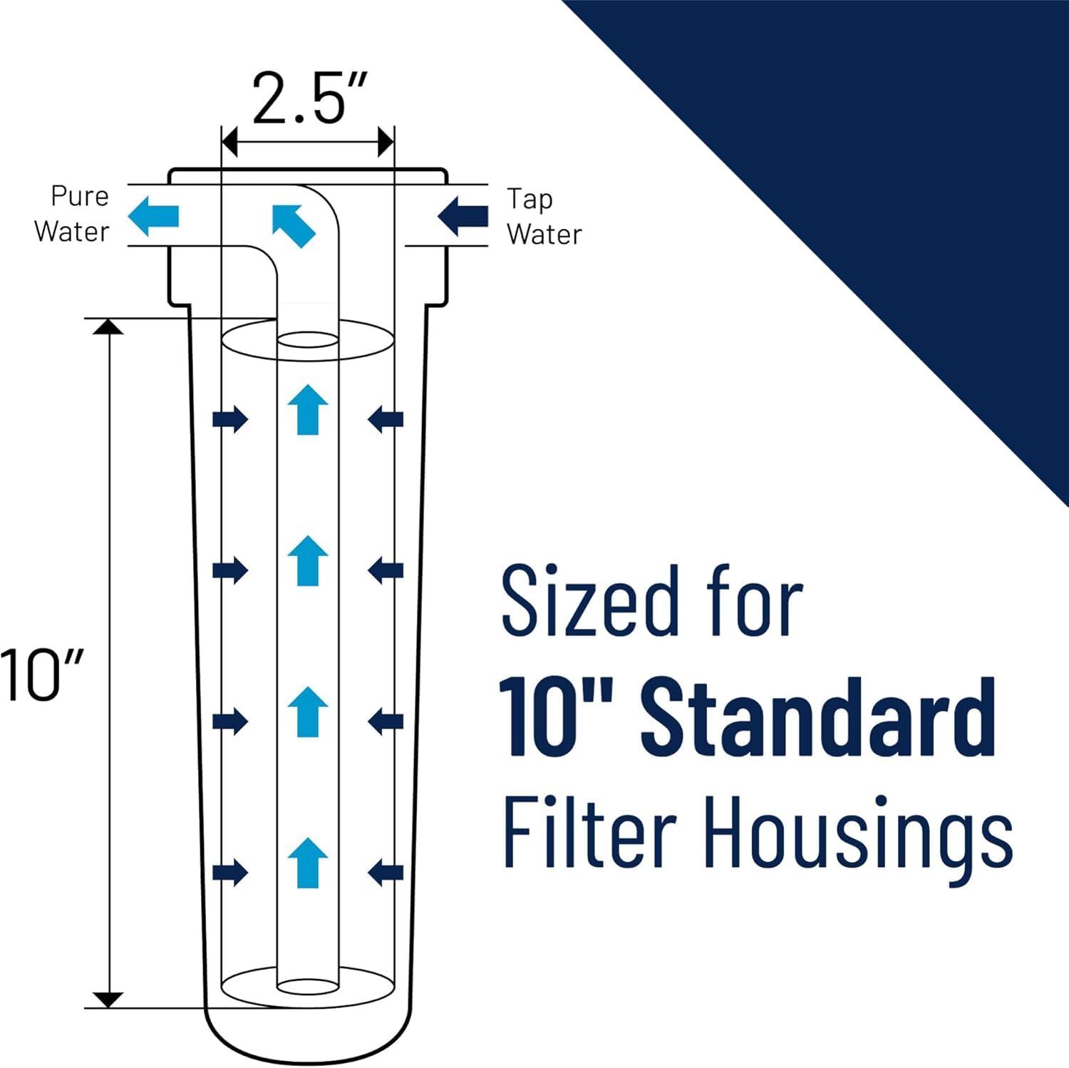 Amazon.com: Pentair OMNIFilter TO1 Carbon Water Filter, 10-Inch