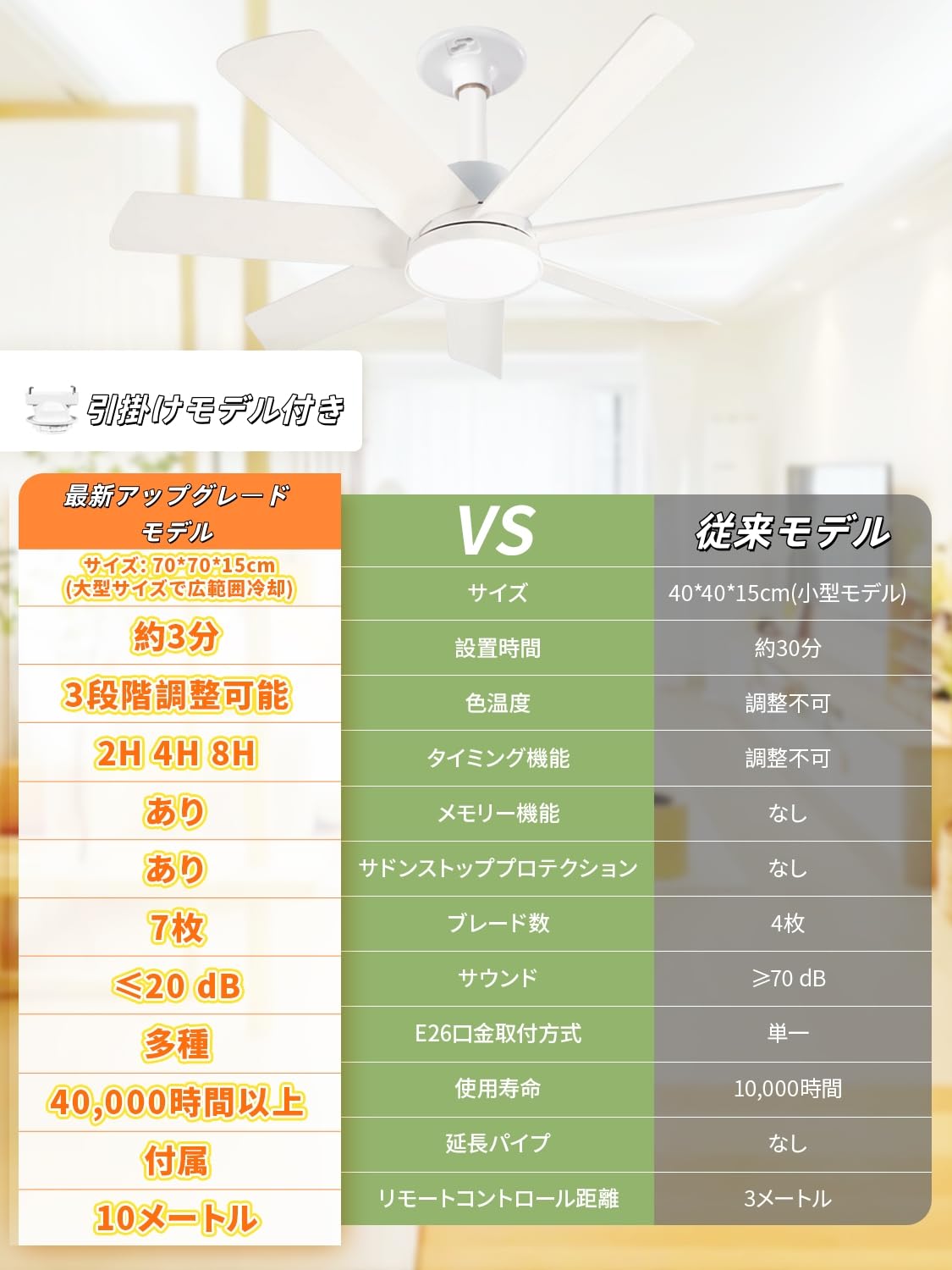 Amazon.co.jp : シーリングファンライト Φ70cm 7枚羽根 ファン付き照明