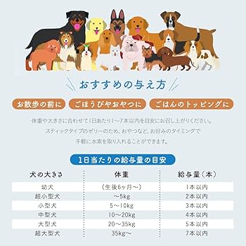 Amazon.co.jp: シンリョウヘルスケア 高濃度水素ゼリー犬用 31本