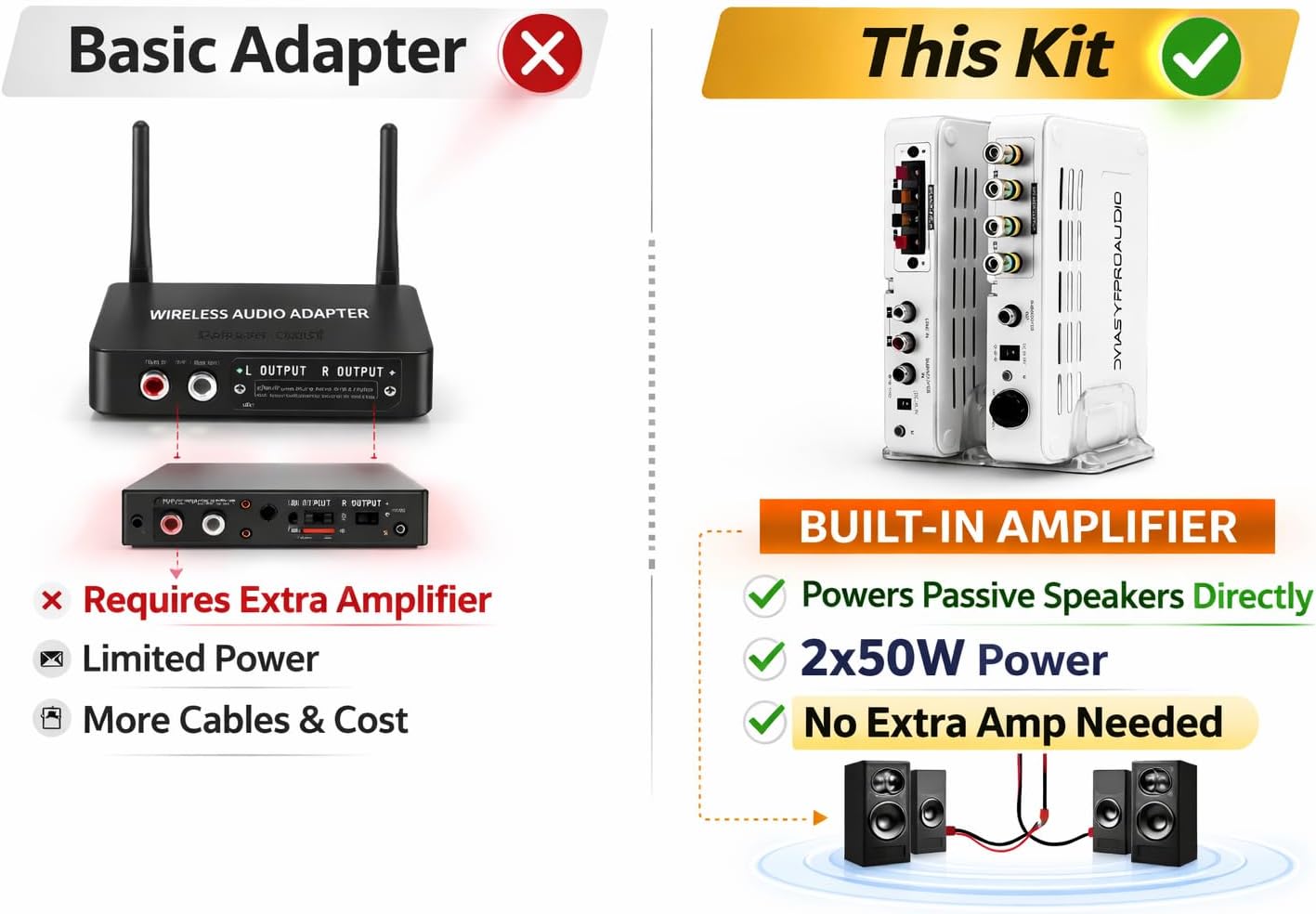 DYNASTY PROAUDIO WSA-5RP Wireless Rear Speaker Kit with Built-in Amplifier – 5.2/5.8GHz Dual Band, 106 RF Channels Anti-Interference, 2x50W Class-D Power, 100ft Range –for Home Theater Surround Sound