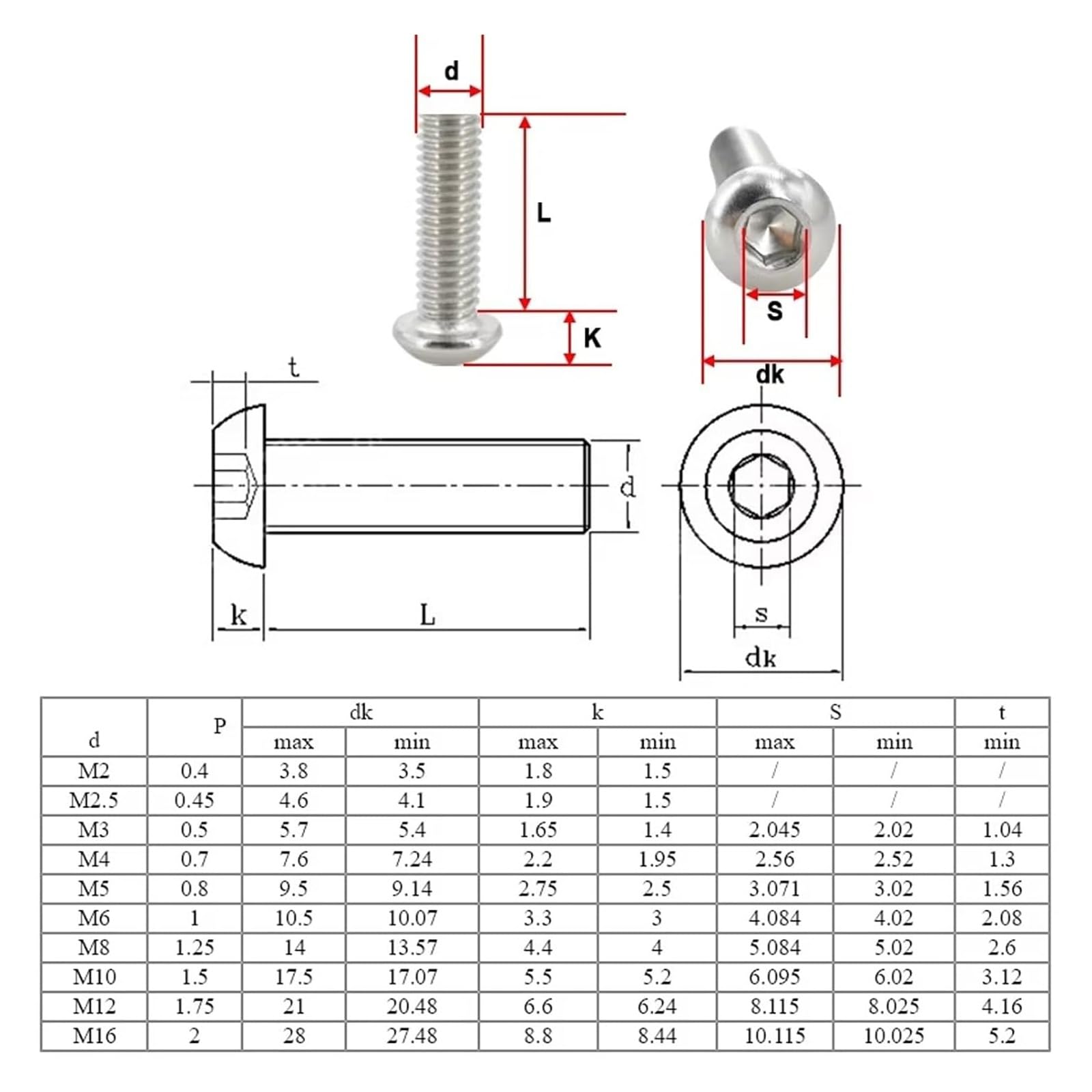 Metric Threaded Hex Machine Screws Nuts Washers Gaskets Kit with Box