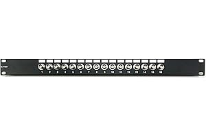 Networx Coaxial Patch Panel