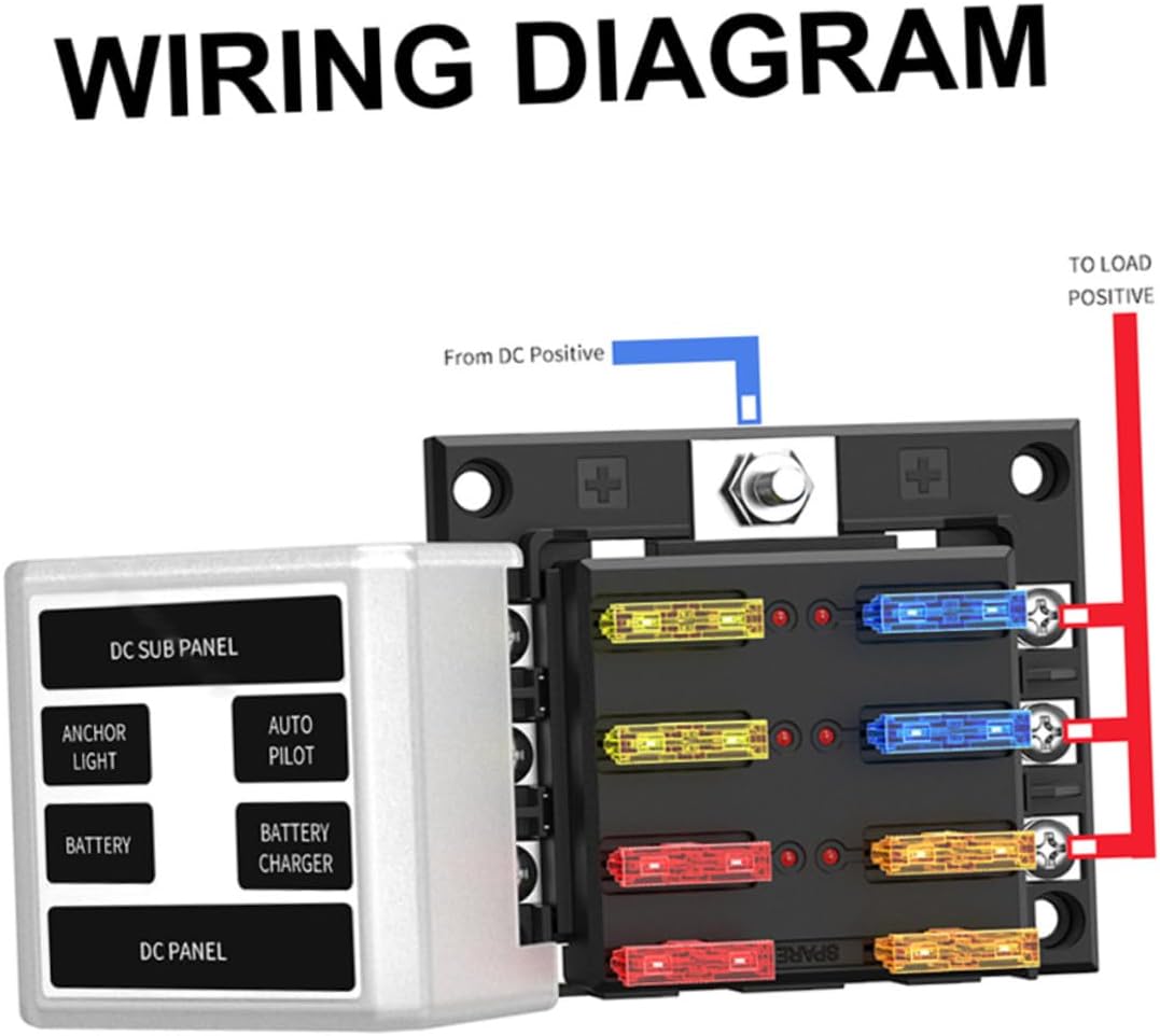 GARVALON Way Automotive Boat Fuse Box Replacement Fuse Block Stickers for Rv Car Boat