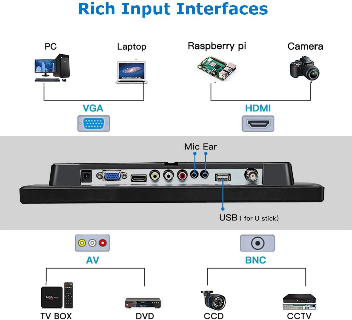 Monitor CCTV per piccoli monitor HDMI da 10,1 pollici copertura in metallo con porta USB AV VGA BNC di sorveglianza sicuro per uffici domestici Schermo HD 1280x800 con altoparlante incorporato