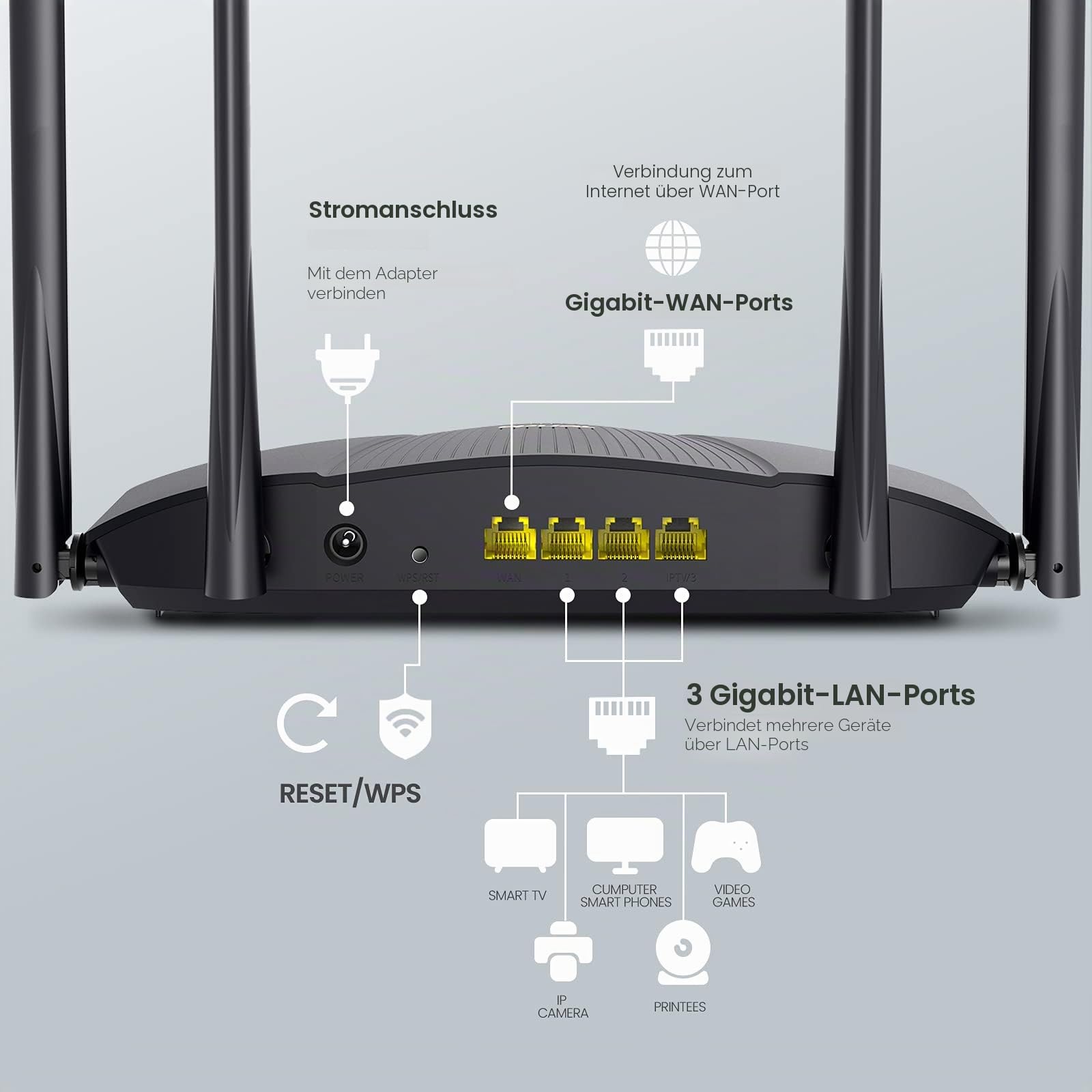 Tenda WiFi 6 AX3000 Smart WiFi Router, Dual Band Gigabit Wireless Internet Router, AX Router mit 4 Gigabit-Ports, OFDMA+MU-MIMO, Kindersicherung+Fernbedienung, Einfache App-Setup, IPV6&WPA3, RX9