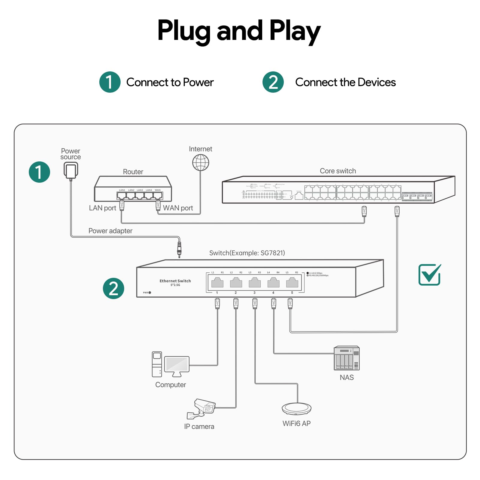Commutateur Ethernet 2,5 Gigabit, 5 ports, commutateur Ethernet multi-gigabit, non géré, sans ventilateur, Plug & Play, répartiteur réseau fiable, idéal pour les jeux, NAS, PC, silencieux, bureau