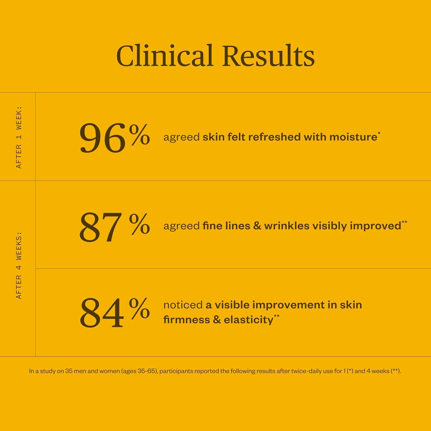 Ursa Major Mountain Glow Natural Face Serum | Vegan Daily Facial Moisturizer | Combat Wrinkles & Sagging Skin | Boost Radiance and Skin Glow | Cruelty-Free & Non-Toxic | For Men & Women | 1.0 ounce - Image 7