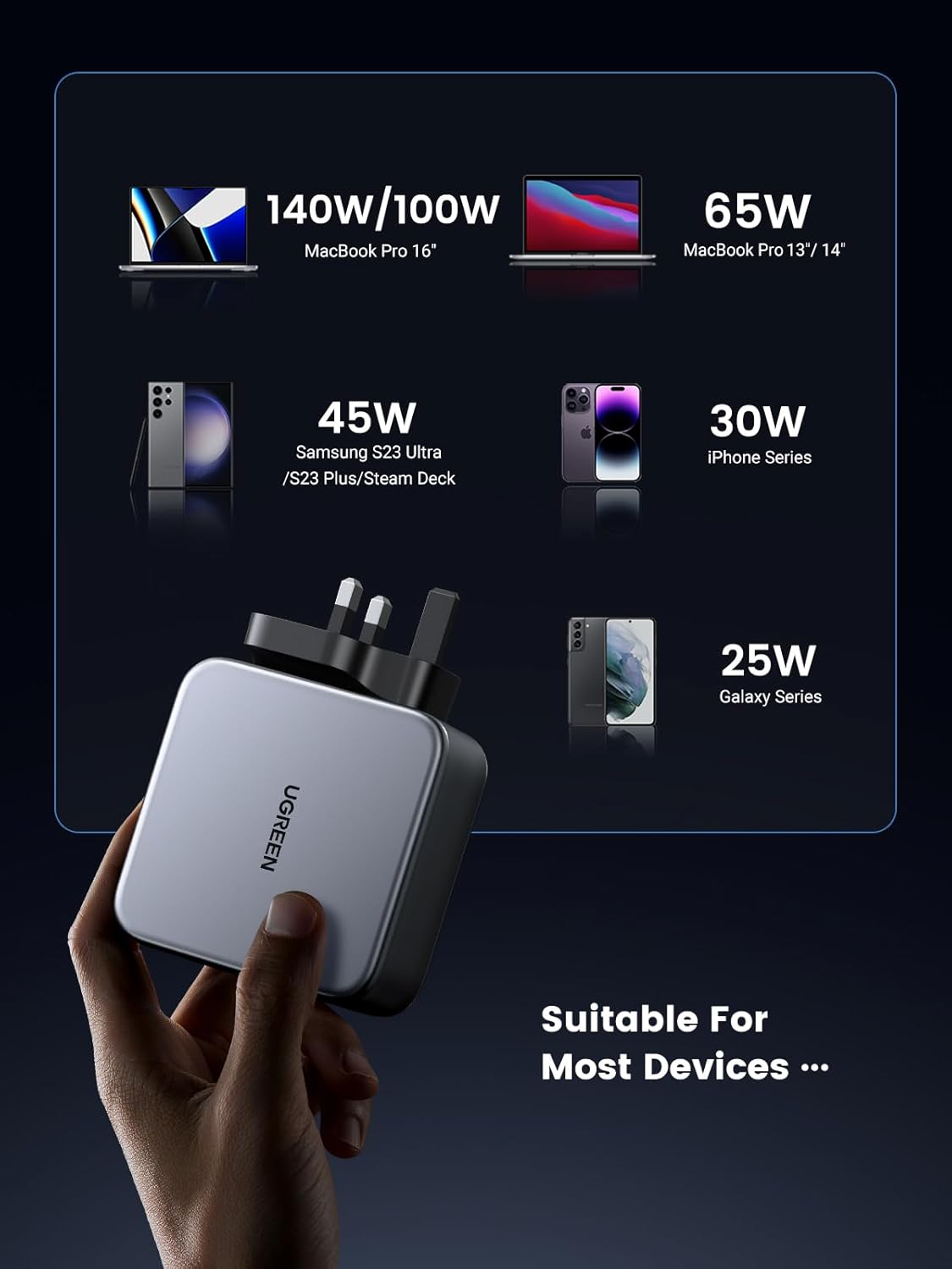 UGREEN 140W Nexode Charger compatibility chart