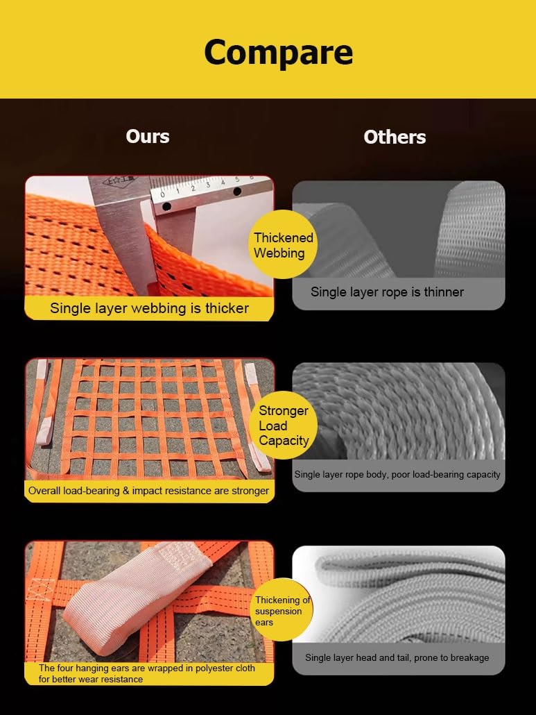 Cinghie di sollevamento di sicurezza quadrate da 1-4 m, rete di sollevamento piatta in poliestere for applicazioni industriali e marittime, carico e scarico(4m-2ton-20cm)