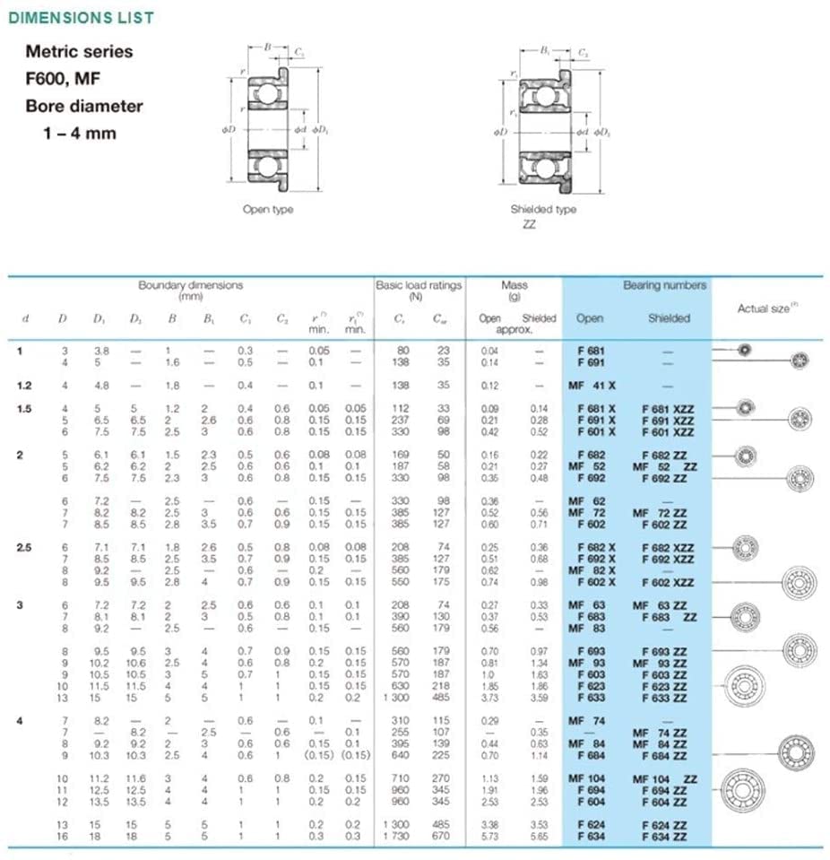 Rodamiento con brida MF63-2RS 3x6x2,5 mm miniatura blindado 7