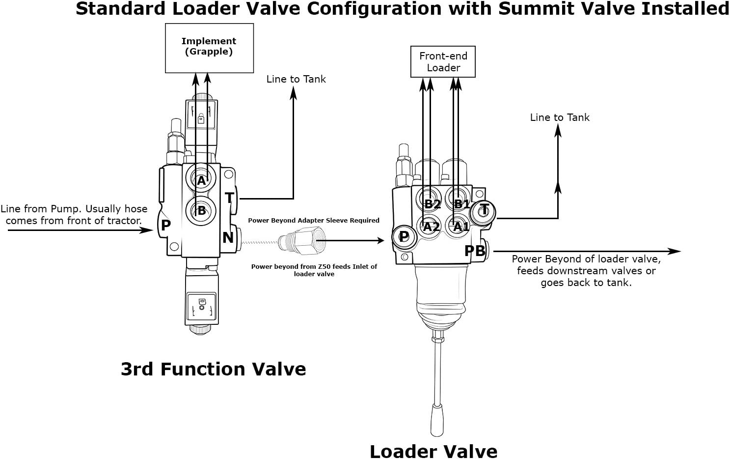 Hydraulic Monoblock Solenoid Control Valve, 1 Spool, 13 GPM, 12V DC