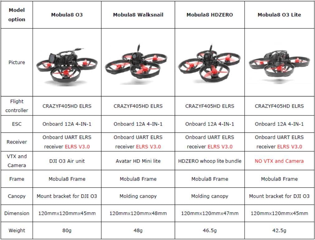 Happymodel HD Drone with Black Propeller for Adults Mobula8 2S 85mm Digital FPV Bwhoop CRAZYF405HDELRS RX EX1103 KV11000 12A 4-IN-1 ESC