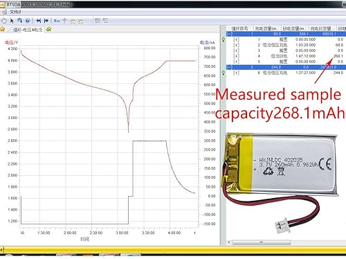 Miniatura 5 de DC 3.7V 260mAh 402035 Batería recargable de polímero de litio, adecuada para productos electrónicos de bricolaje 3.7-5V con reemplazo de batería de