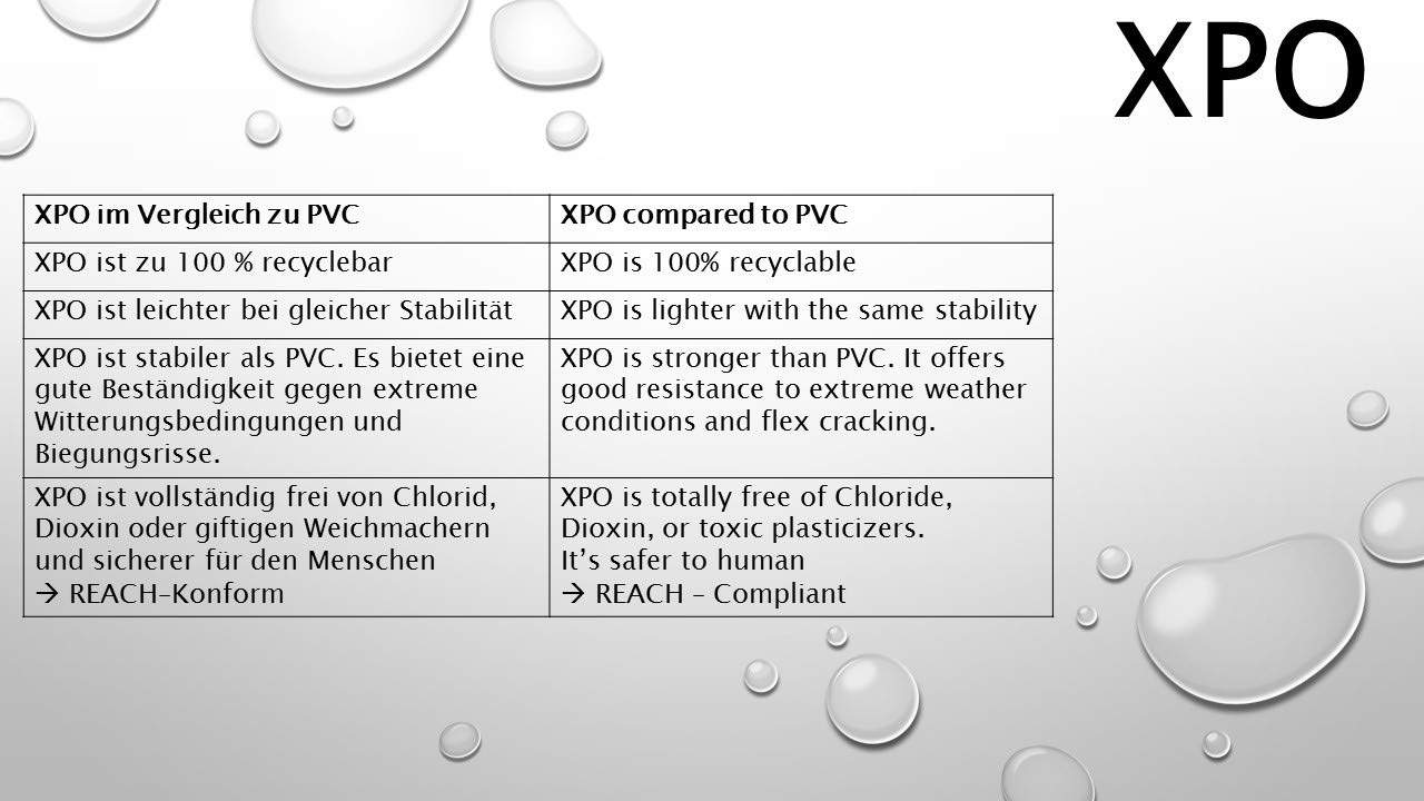 XPO TYP 270 plandeka ochronna, plandeka na łódź, plandeka dachowa, plandeka z oczkami z tworzywa sztucznego, bardzo stabilna, odporna na działanie promieni UV, biała 2 x 3 m