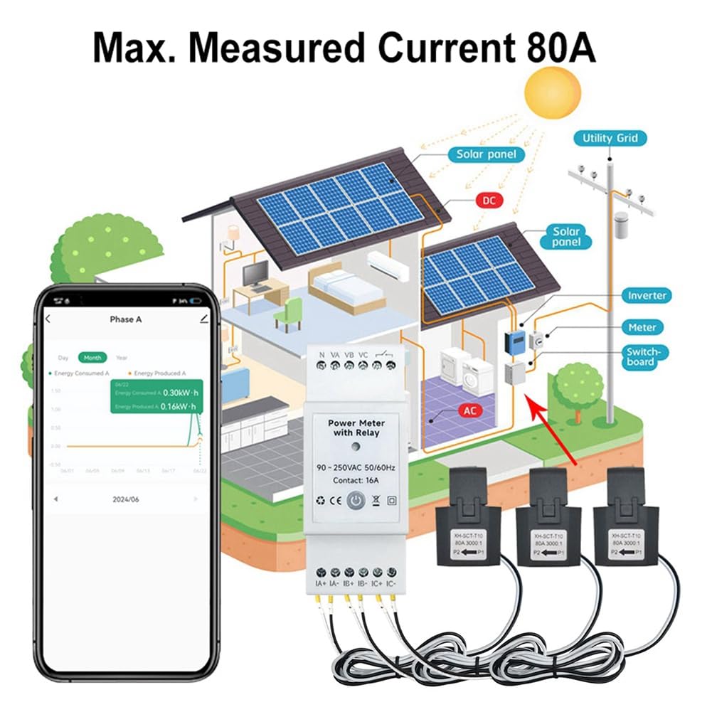 Tuya Life - Contador de energía WiFi bidireccional, 3 fases, con interruptor de contacto seco, monitor de aplicación, 80 A CA 110 V/240 V
