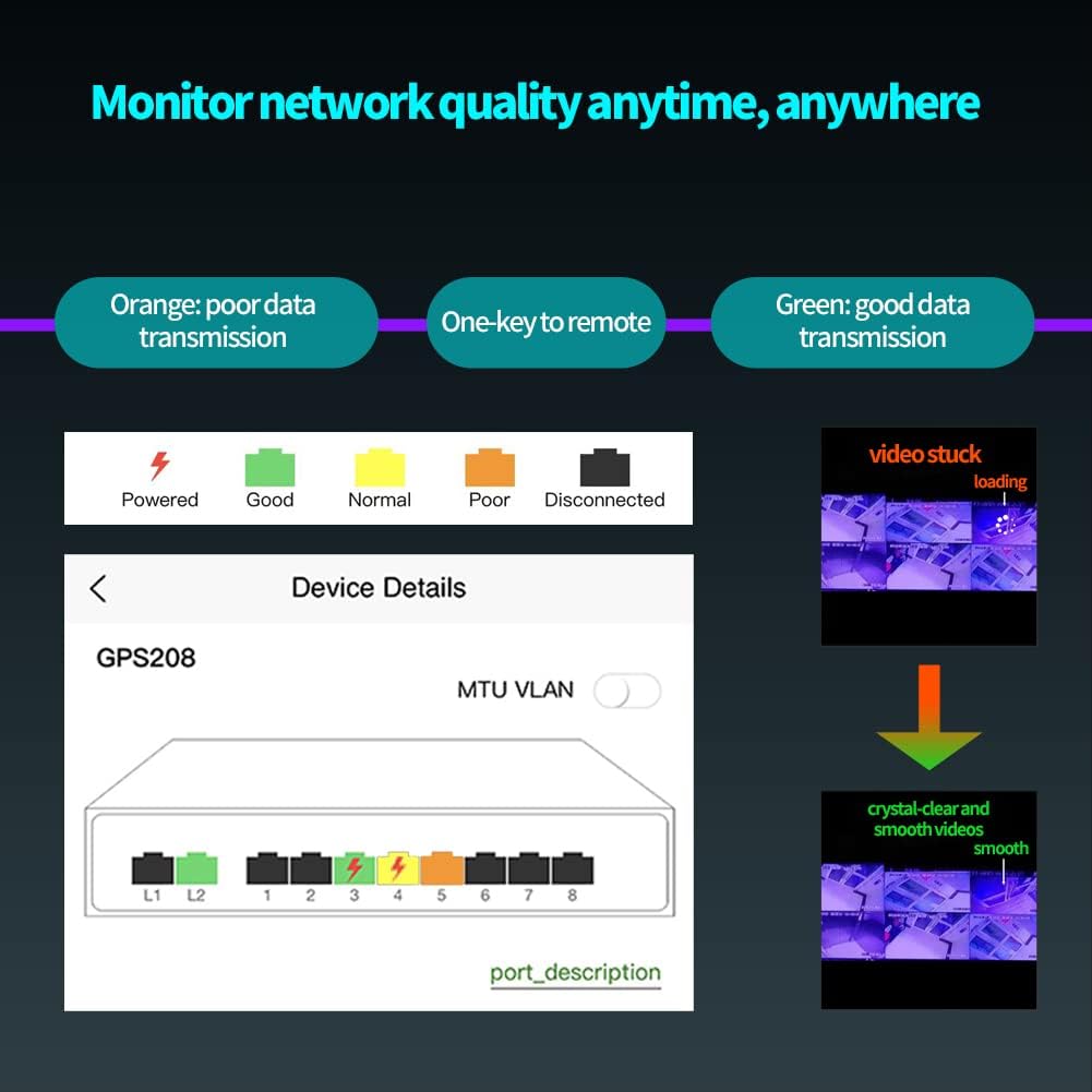 STEAMEMO 10-Port Gigabit Managed PoE Switch - 8 PoE+ Ports (120W Total), 2 Gigabit Uplinks, VLAN, Fanless, Plug & Play, Sturdy Metal, Desktop/Wall-Mountable