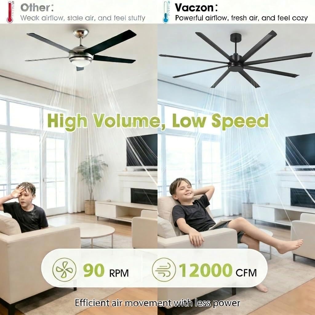 84" Industrial Ceiling Fan No Light, 8-Aluminum Blade DC Motor with 6-Speed Remote, 12000CFM Quiet Reversible Fan for Commercial & Large Indoor Spaces, Black