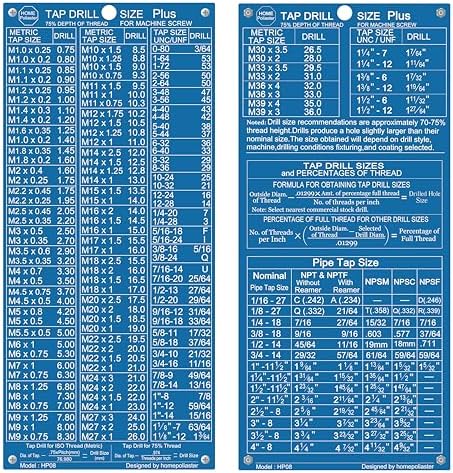 Tap & Drill Size Reference Table | Inch/Metric Drill Size Guide