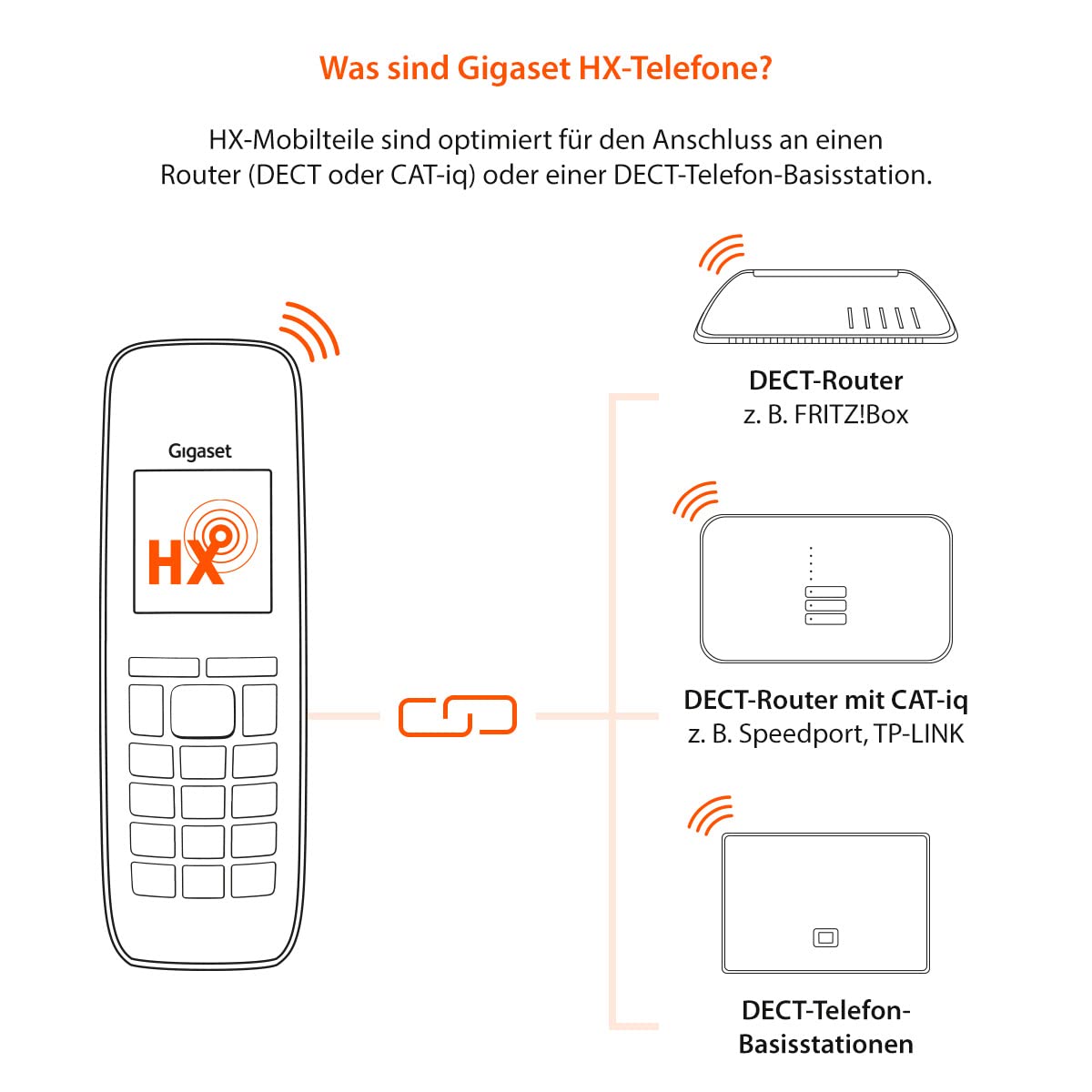 Widex Phone-Dex 2 W570HX Universal-Mobilteil by Gigaset zur Erweiterung von Phone-Dex 2 oder Routern auf DECT-/Gap-Basis.