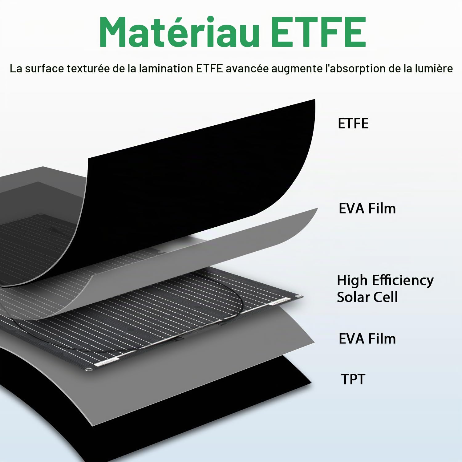 Panneau solaire flexible monocristallin de 100 W - Léger - Facile à installer - Convient pour les navires, les yachts, les camping-cars, les forêts et les routes. (1)