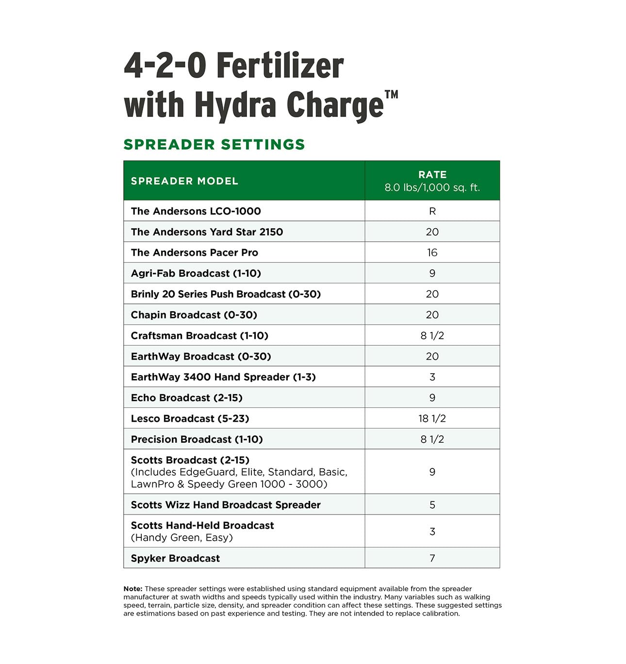 The Andersons Professional Hydra Charge® Biosolid Fertilizer Plus Surfactant 4-2-0 (18 lb.) - Covers up to 2,250 sqft.