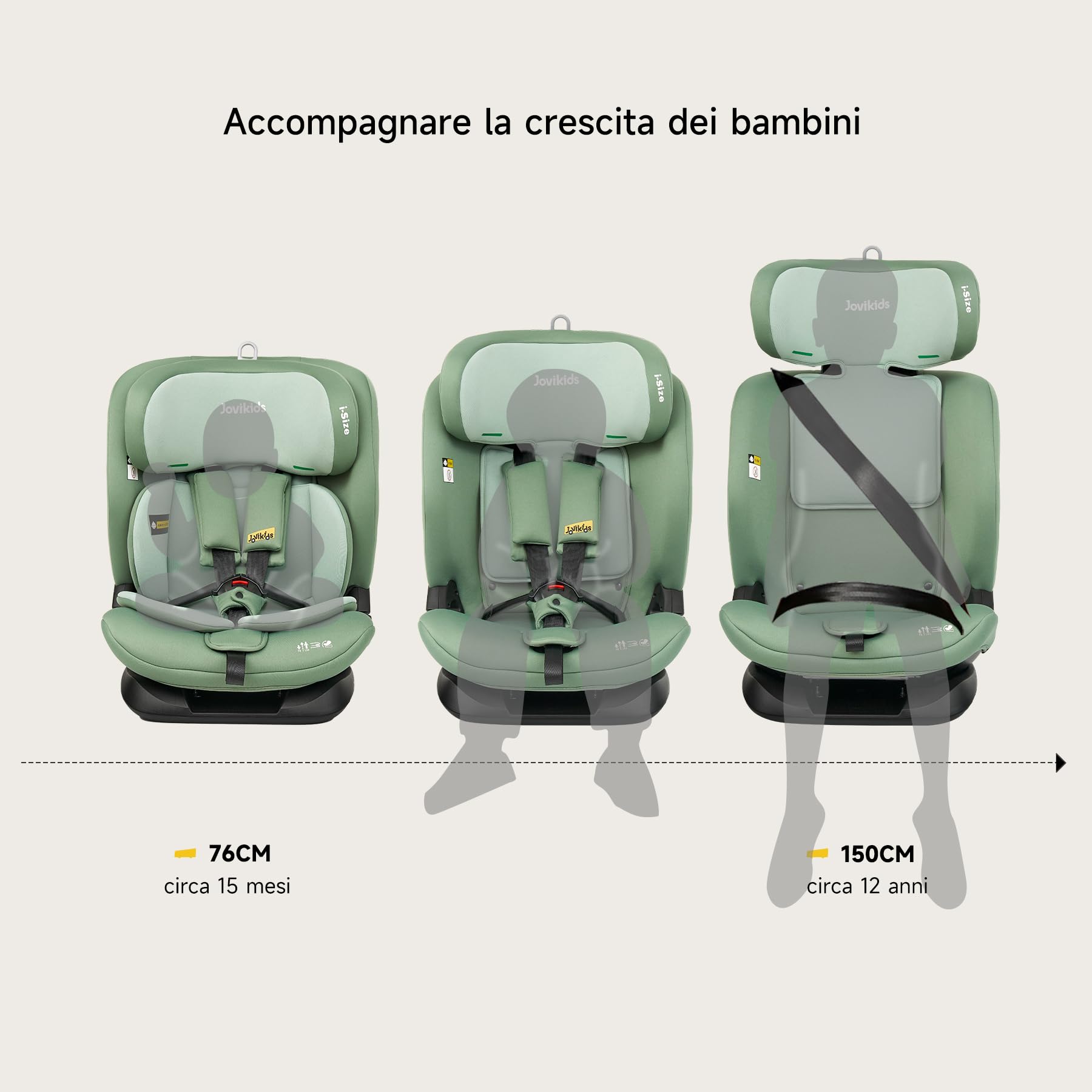 Jovikids i-Size Seggiolino Auto, 76-150cm da circa 15 mesi a 12 anni Seggiolino Isofix e Top Tether, Groupe 1/2/3 ECE R129, Reclinabile 5 posizioni